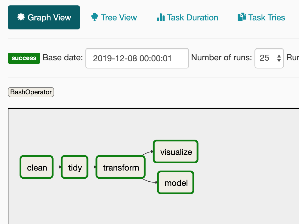 airflow graph view