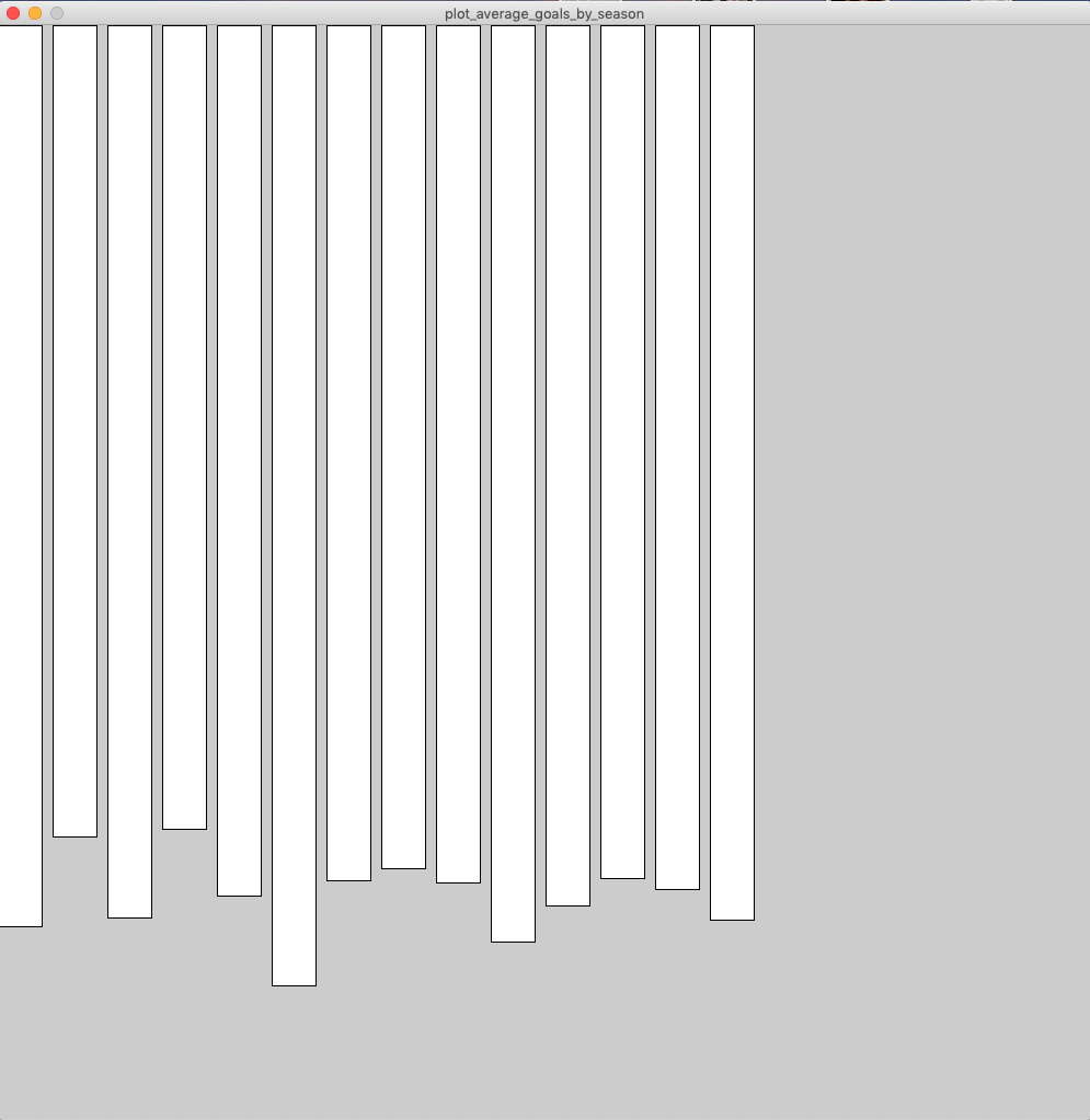 basic bar chart